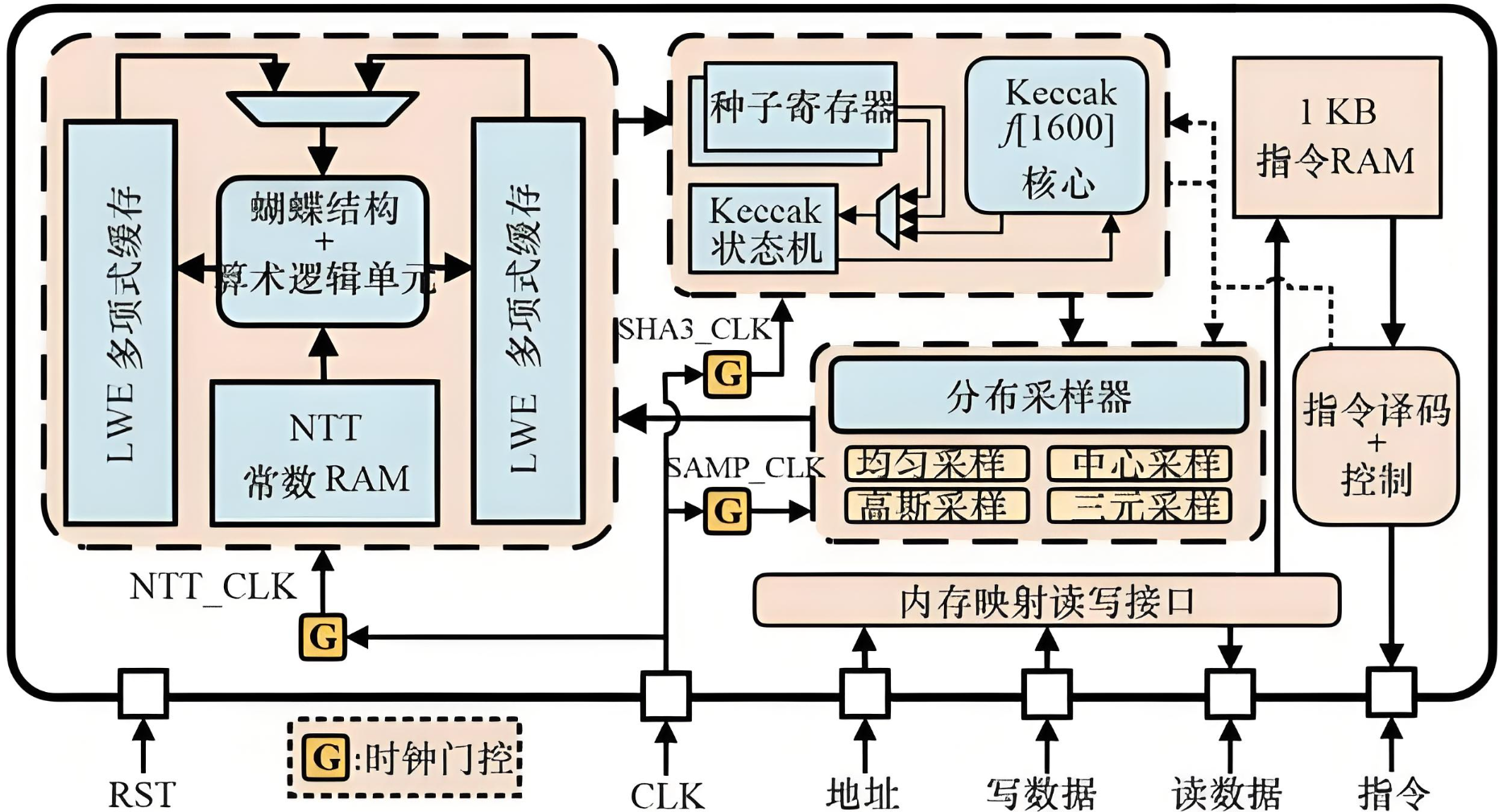 后量子密码解析.png