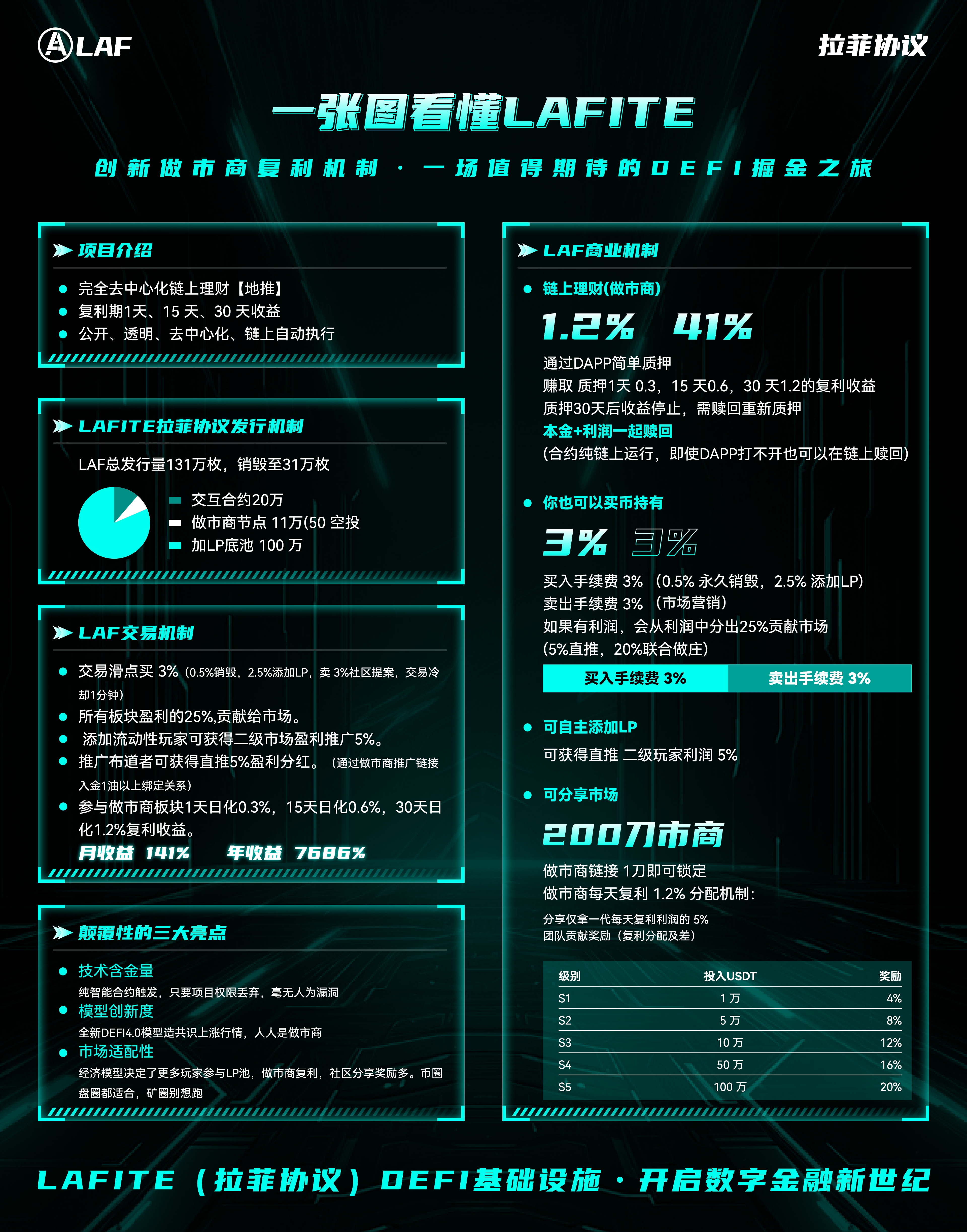 LAFITE协议：基于博弈论设计的DeFi稳定均衡解决方案