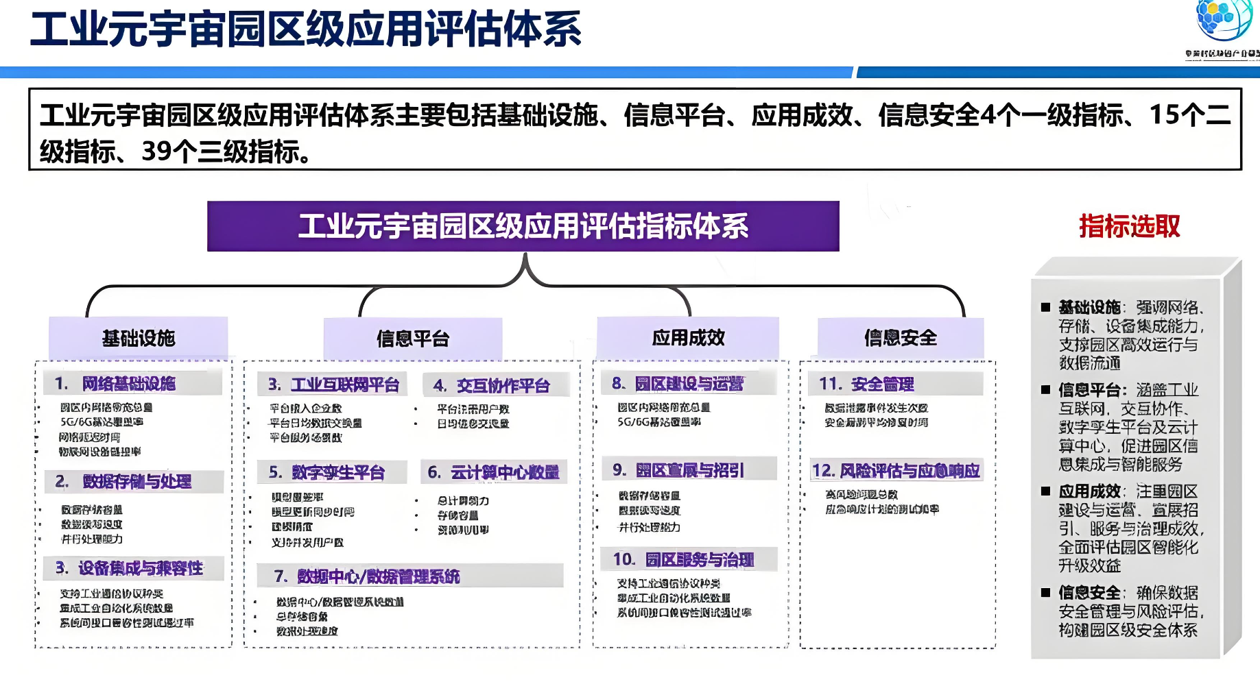 《工业元宇宙 参考架构》标准.png 《工业元宇宙 参考架构》标准.png