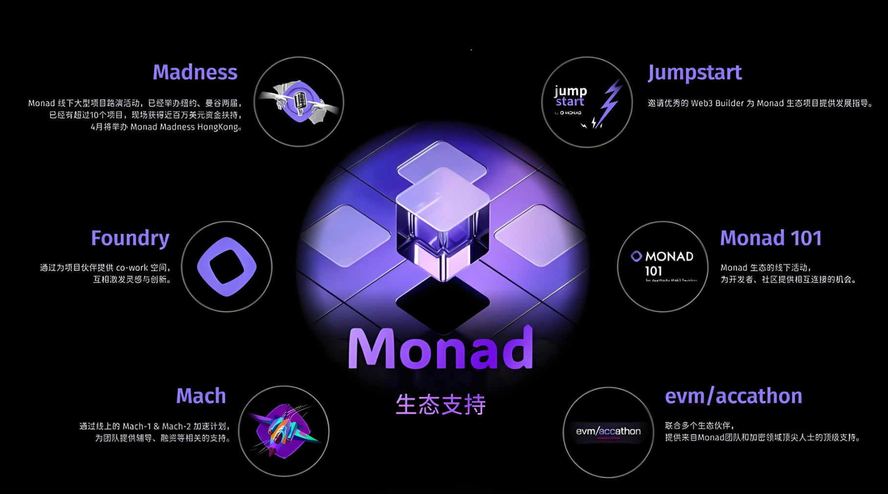 Monad.png