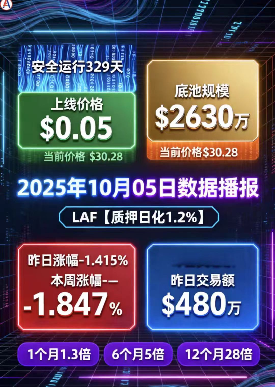 laf数据播报.jpg