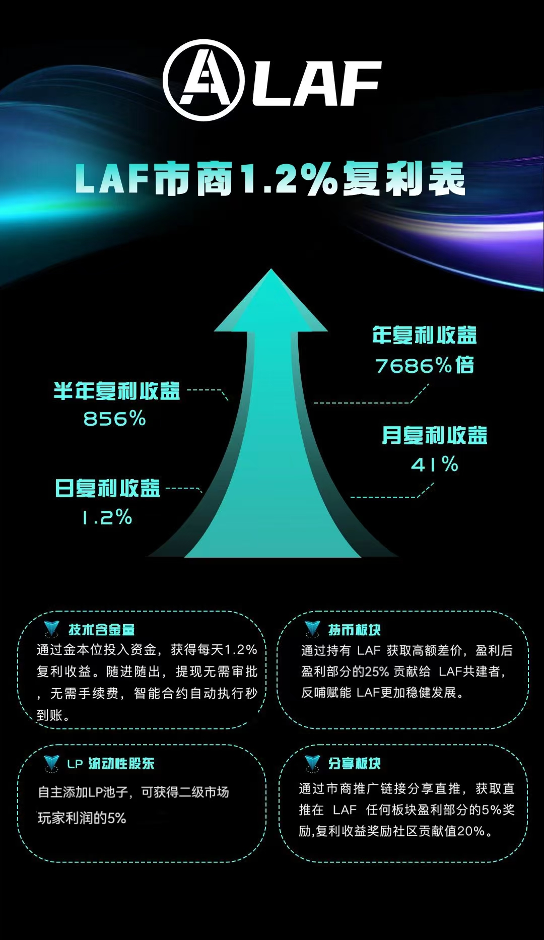 laf做市商逻辑.jpg laf做市商逻辑.jpg