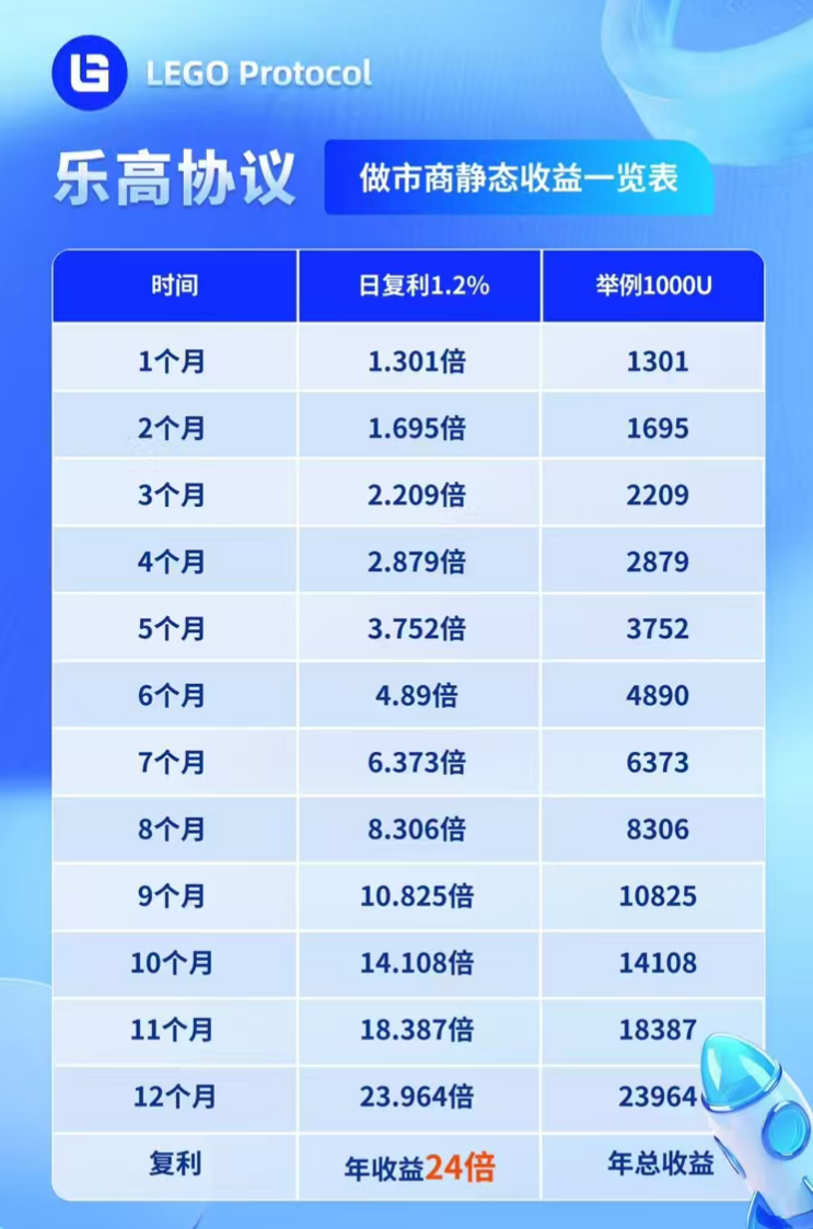 LEGO协议：一个完全在链上运行的"金融机器人"是如何工作的？