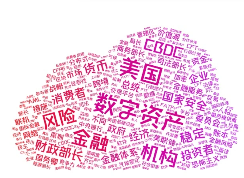 定分止争！美国《数字资产行政命令》草案出炉，CFTC终成加密市场“主裁判”