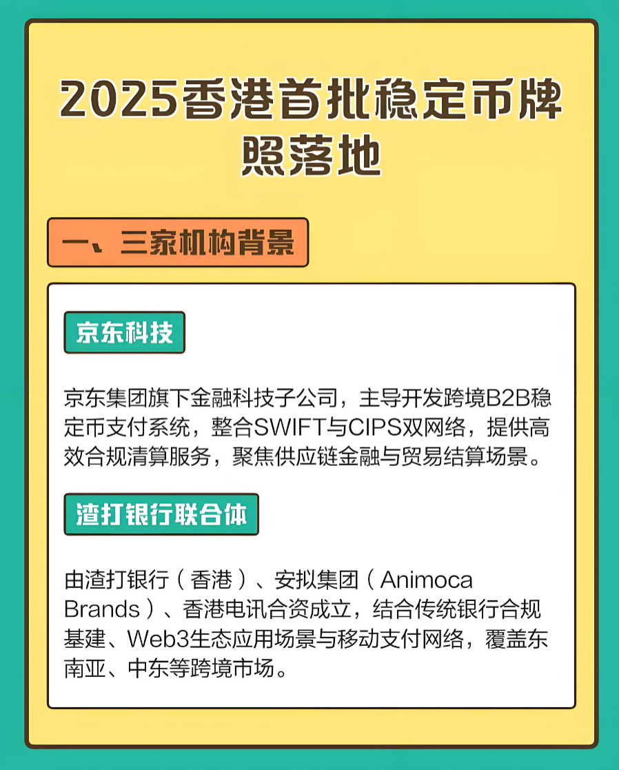 香港首批加密牌照名单即将公布：渣打、汇丰、OSL被传入围，稳定币监管迎来里程碑